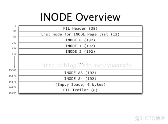 MySQL系列：innodb源码分析之表空间管理_表空间_05