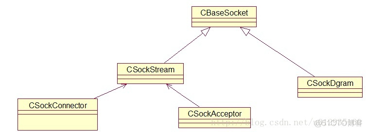 C++高性能服务框架revolver:base结构分析_reactor_02