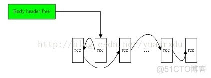 MySQL系列：innodb源码分析之page结构解析_C_02