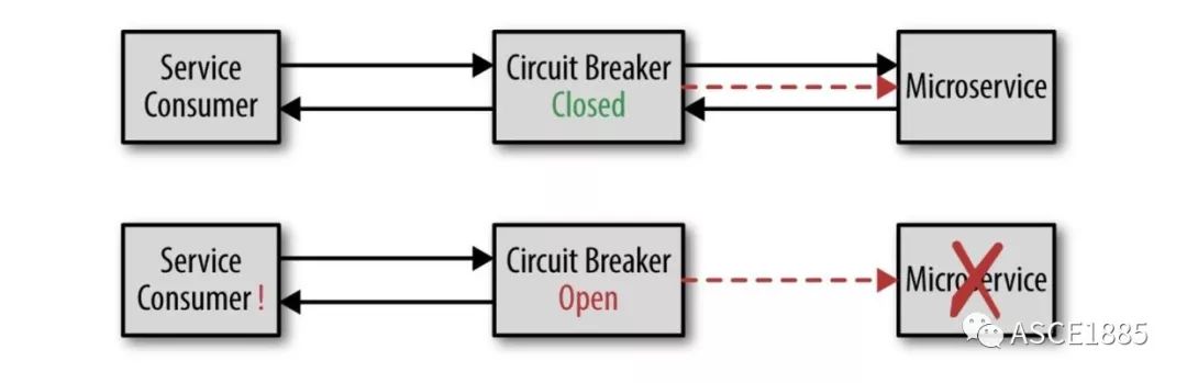 02 | 微服务反模式与缺陷：超时反模式_断路器_04