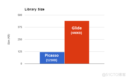 Android 图片缓存函数库 Glide vs Picasso_glide_02