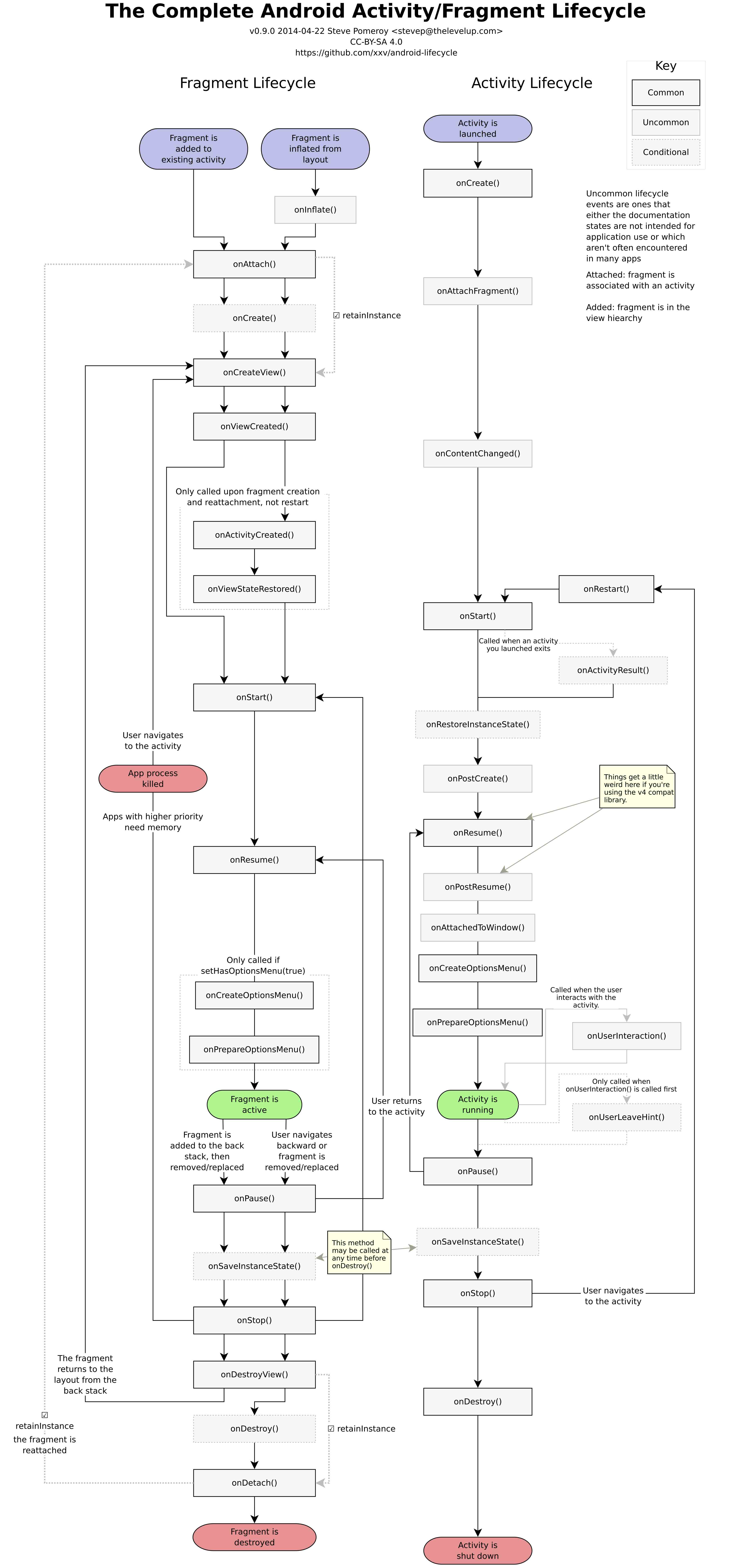 我为什么主张反对使用Android Fragment_android