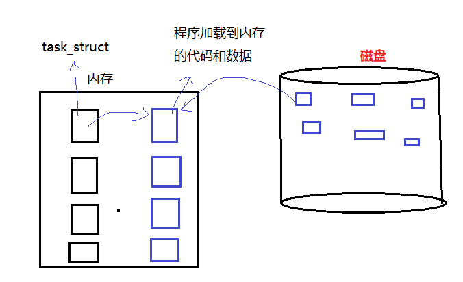 [ Linux ] Linux进程状态_孤儿进程_03