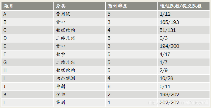 关于2019湘潭全国邀请赛_邀请赛_02