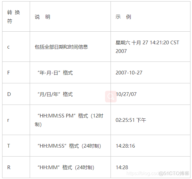 JAVA printf的格式化输出和字符串格式化及其String.format()的使用_字符串_03