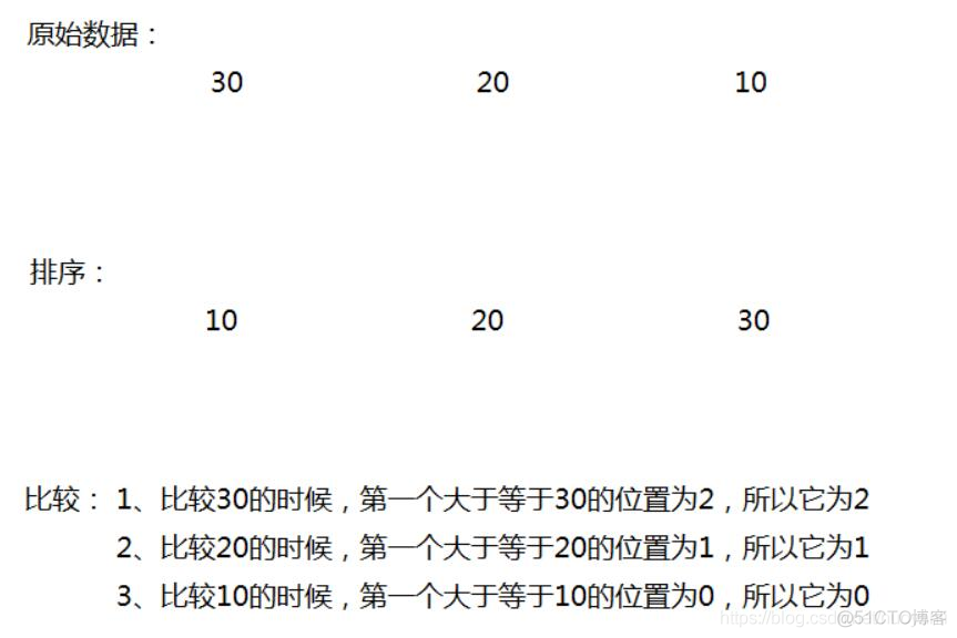 数据离散化_数据