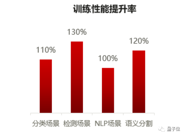 2.69分钟完成BERT训练！新发CANN 5.0加持_CANN_05