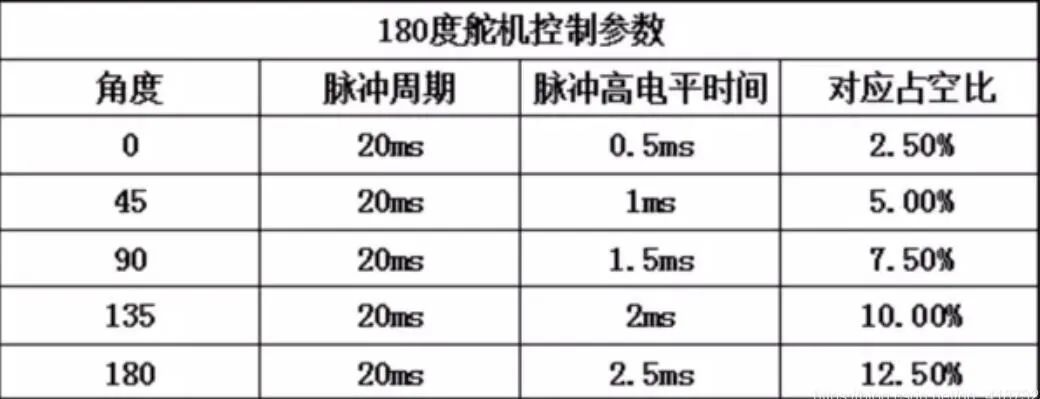 智能电饭煲-鸿蒙开发者社区