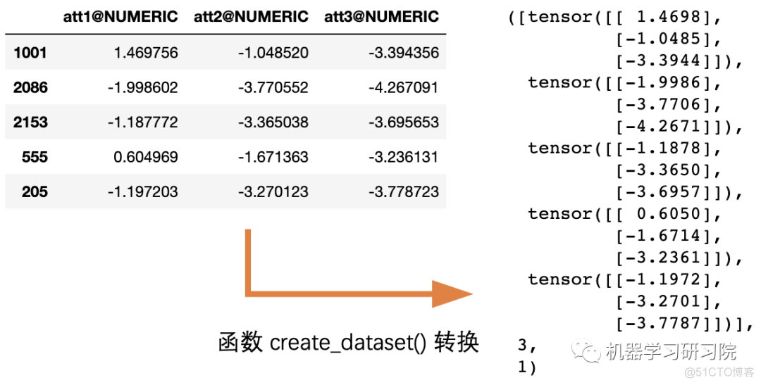 LSTM自动编码器进行时间序列异常检测(Pytorch)_时间序列异常检测_05