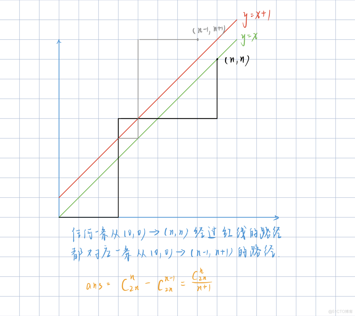 数学知识-组合数_i++_08