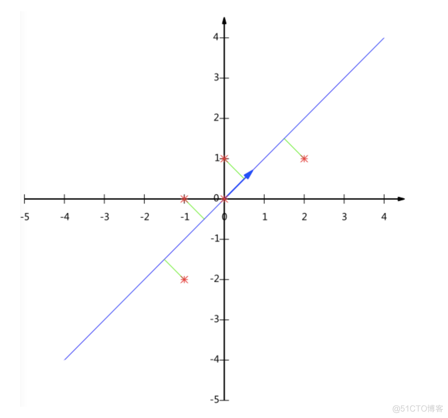 机器学习2-特征工程_数据_15