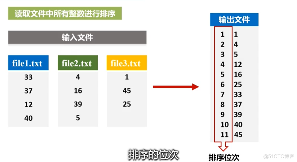 Spark学习进度7-综合案例_Spark