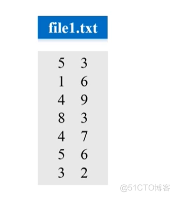 Spark学习进度7-综合案例_读取数据_02