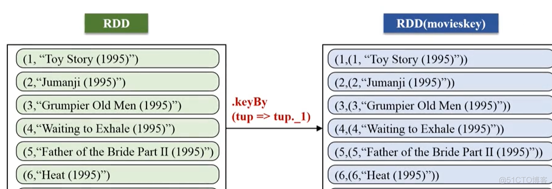 Spark学习进度7-综合案例_数据_06