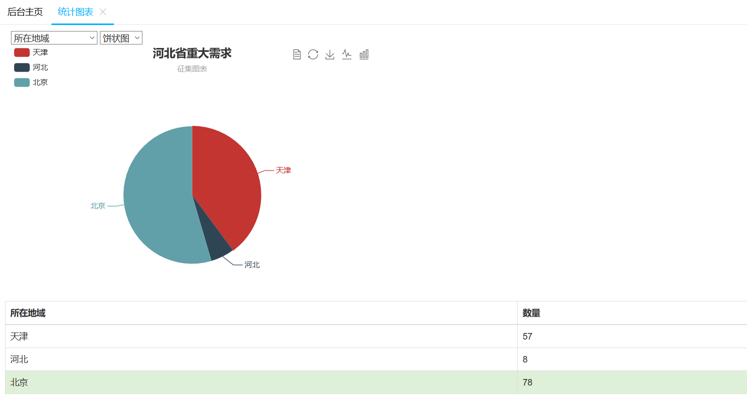 图表联动_css_02