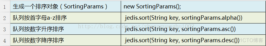 redis学习_redis_09