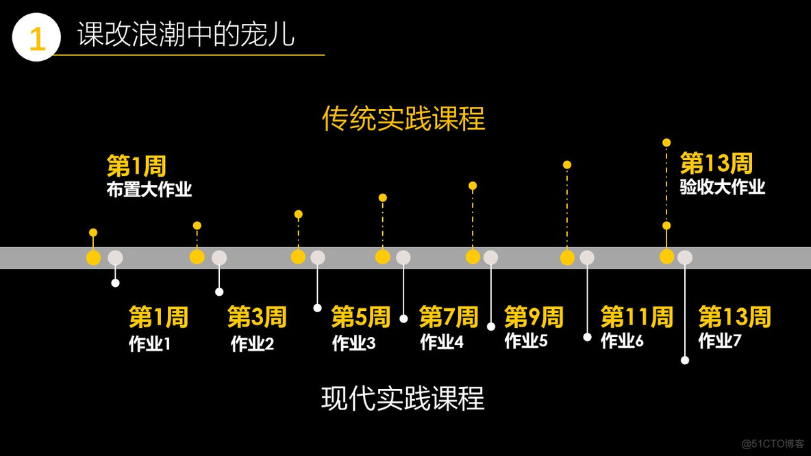 软件工程第二周开篇博客_团队开发_02