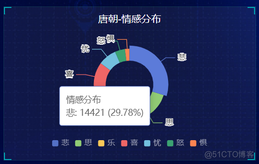 中华古诗词知识图谱之网页设计及实现（完结）_毕设_03