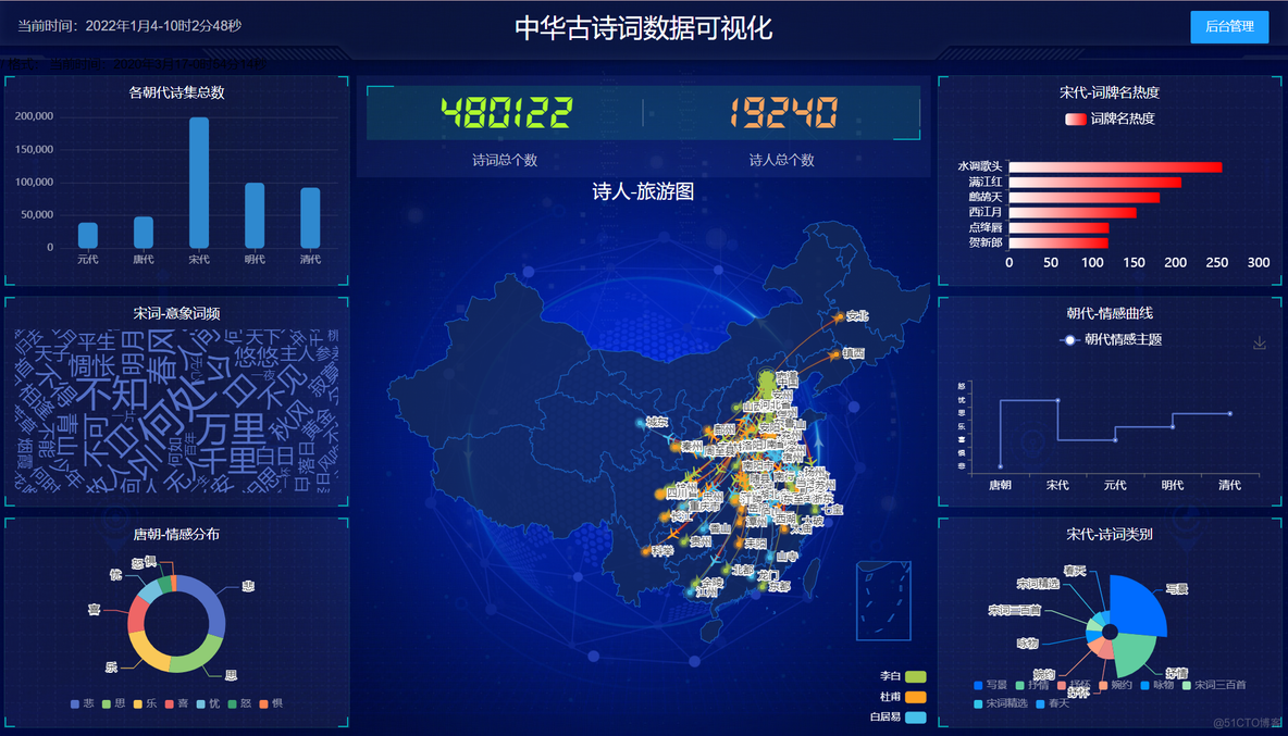 中华古诗词知识图谱之网页设计及实现（完结）_分页_08