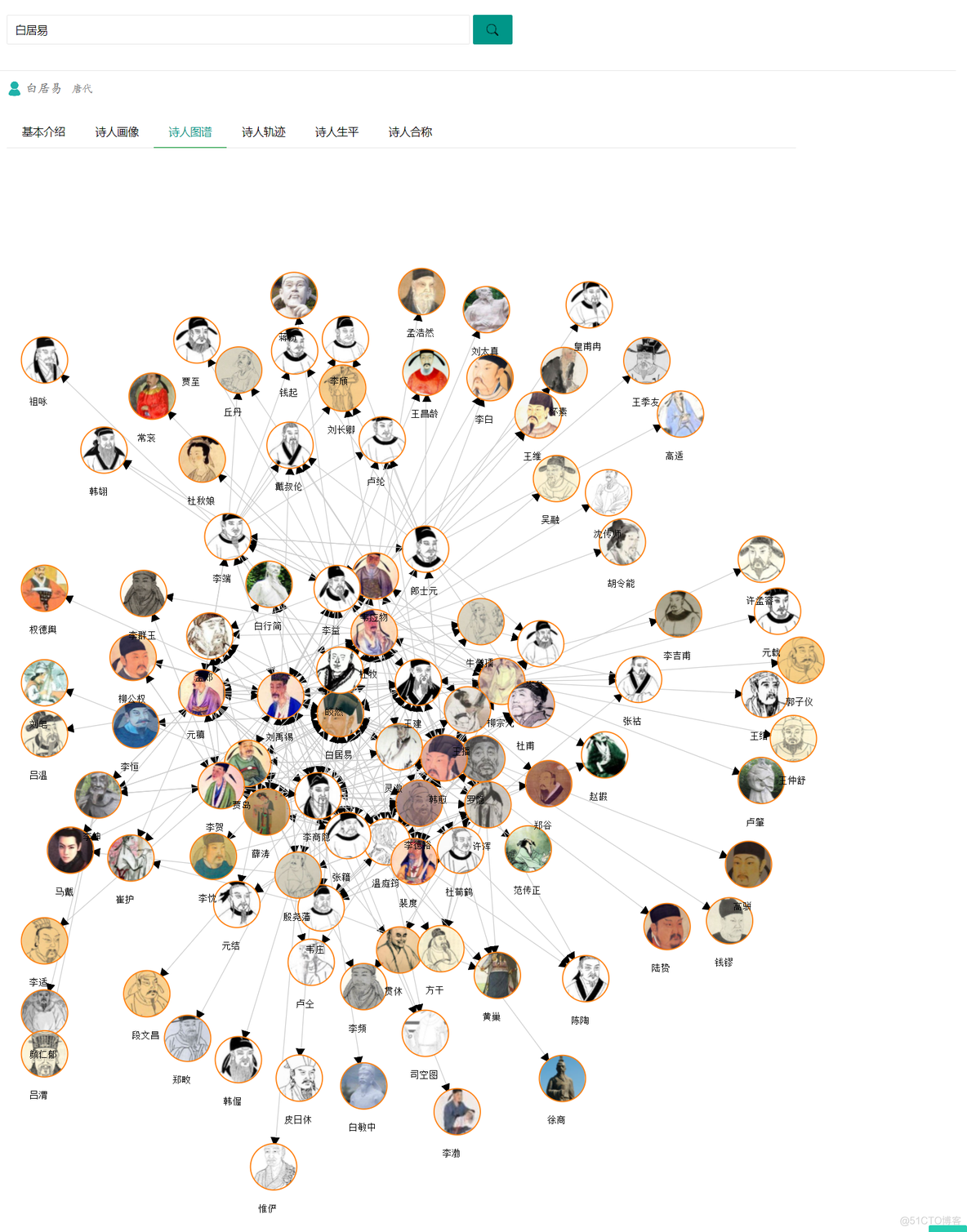 1204-诗人图谱&诗人合称_毕设