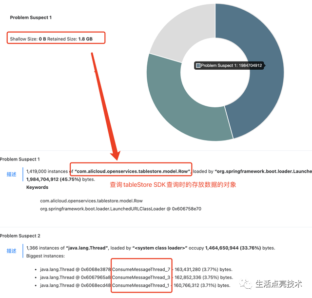 FullGC没及时处理，差点造成P0事故_redis_04