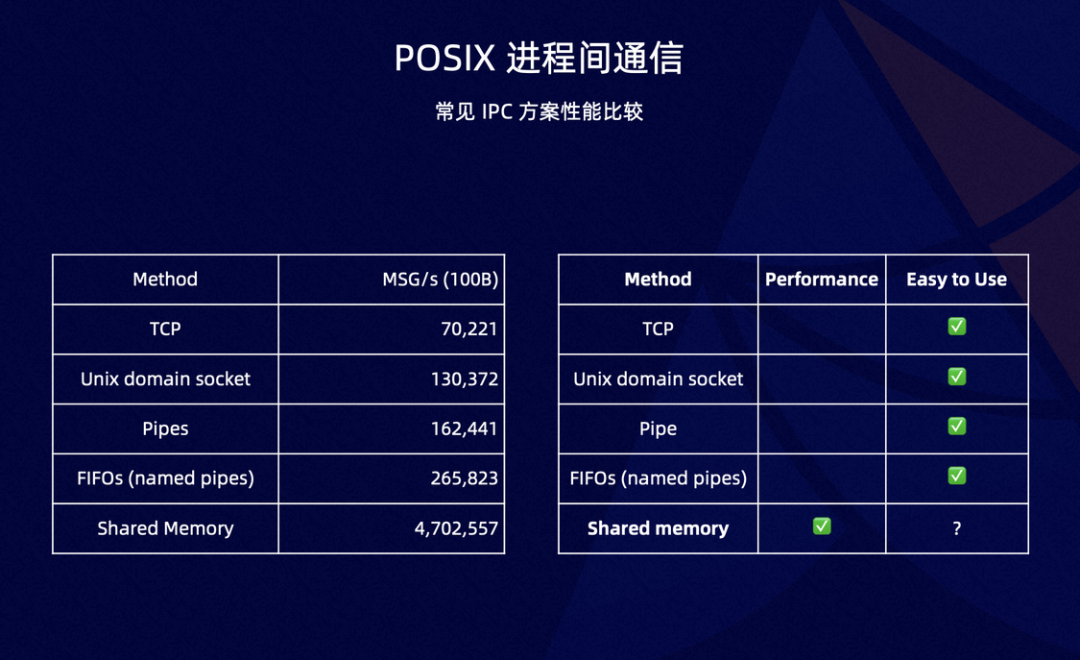 性能透明提升 50%！SMC + ERDMA 云上超大规模高性能网络协议栈_网络栈_02