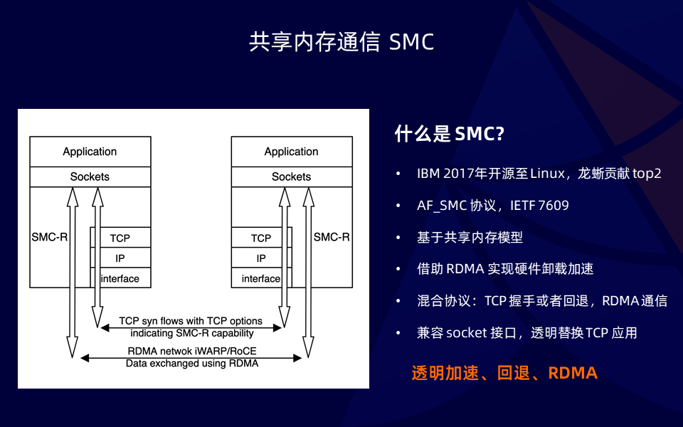 性能透明提升 50%！SMC + ERDMA 云上超大规模高性能网络协议栈_数据_05