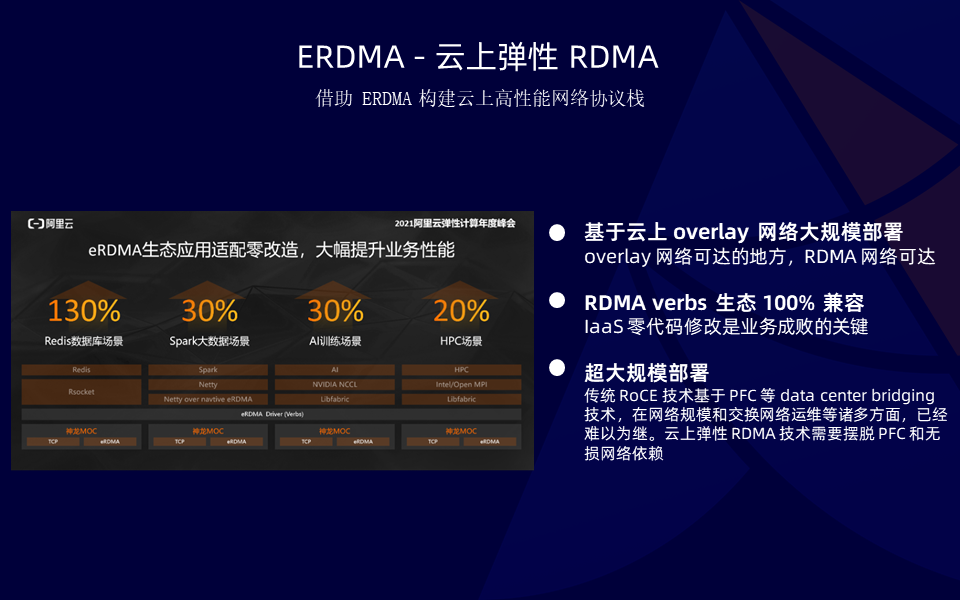 性能透明提升 50%！SMC + ERDMA 云上超大规模高性能网络协议栈_网络栈_06