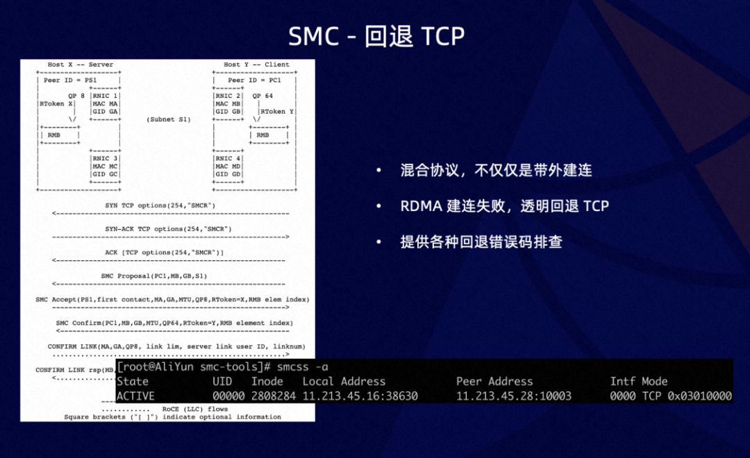 性能透明提升 50%！SMC + ERDMA 云上超大规模高性能网络协议栈_网络栈_10