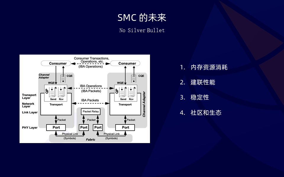 性能透明提升 50%！SMC + ERDMA 云上超大规模高性能网络协议栈_共享内存_13