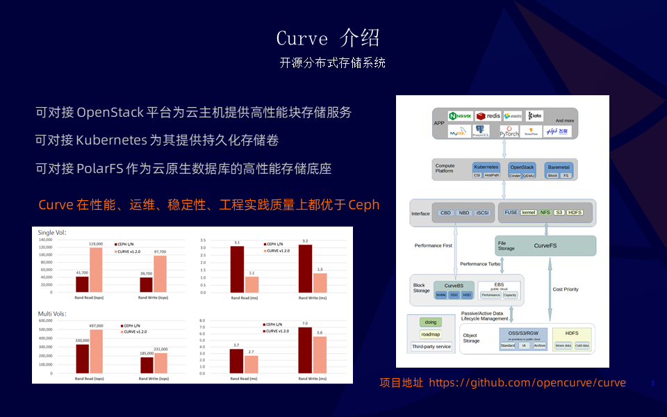 性能透明提升 50%！SMC + ERDMA 云上超大规模高性能网络协议栈_网络栈_14