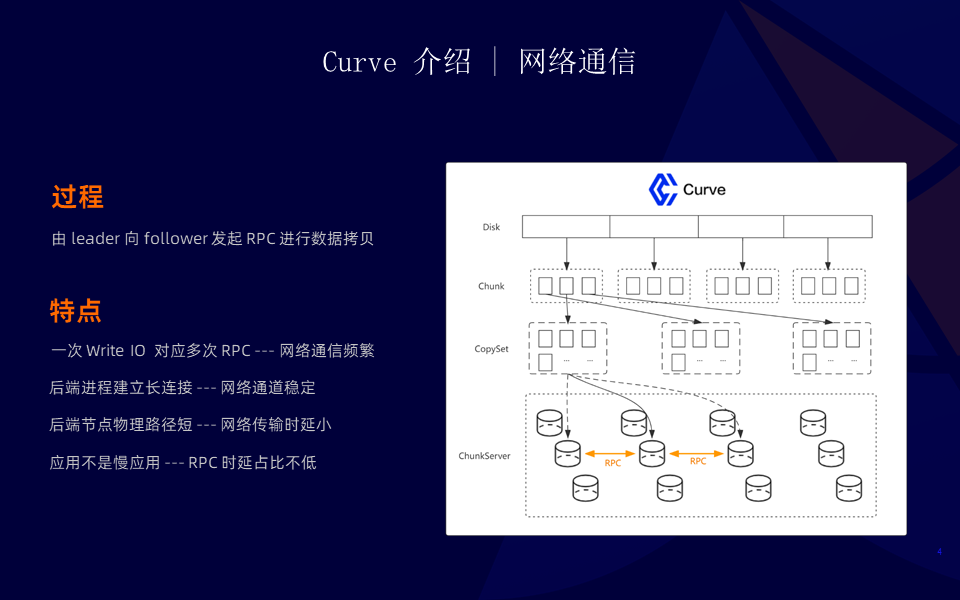 性能透明提升 50%！SMC + ERDMA 云上超大规模高性能网络协议栈_数据_15