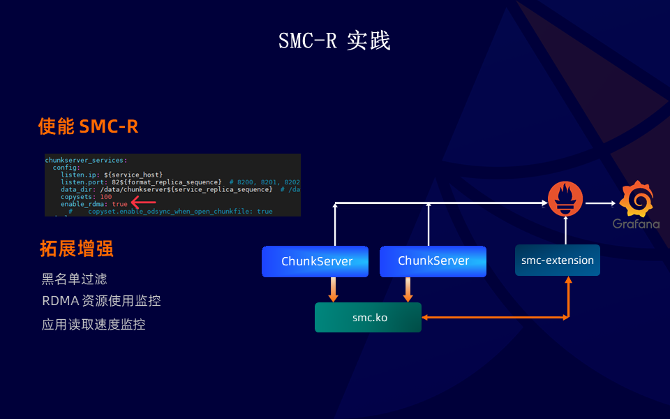 性能透明提升 50%！SMC + ERDMA 云上超大规模高性能网络协议栈_共享内存_16