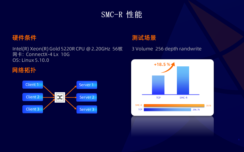 性能透明提升 50%！SMC + ERDMA 云上超大规模高性能网络协议栈_网络栈_17