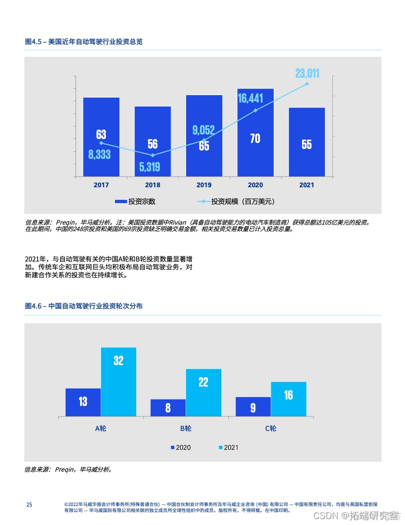 报告分享|中国速度引领自动驾驶崭新未来报告_技术路线_22