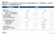 报告分享|2022年智能汽车市场研究