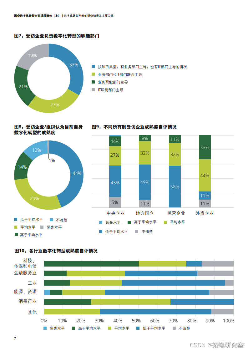 报告分享|国企数字化转型 全面提质增效报告_商业模式_08