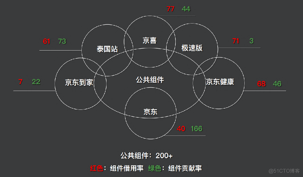 对中台的探索与思考_架构_03