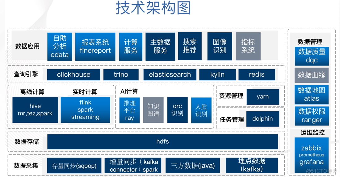 对中台的探索与思考_架构_06