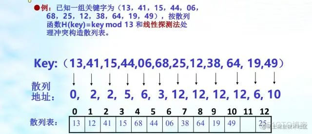 ThreadLocal 你真的用不上吗？_编程语言_03