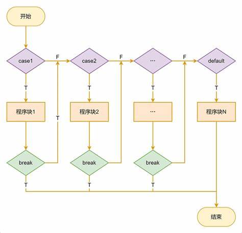 C语言中的分支语句要点_代码风格_02