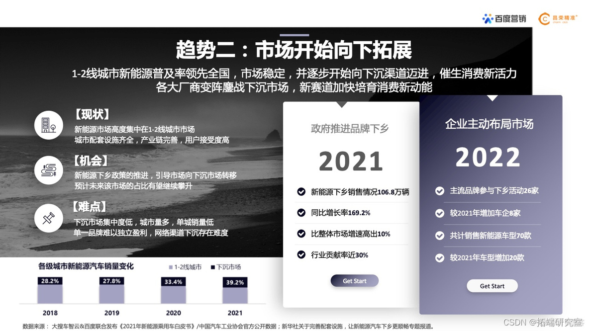 报告分享|2022年新能源汽车行业百度营销白皮书_人工智能_03