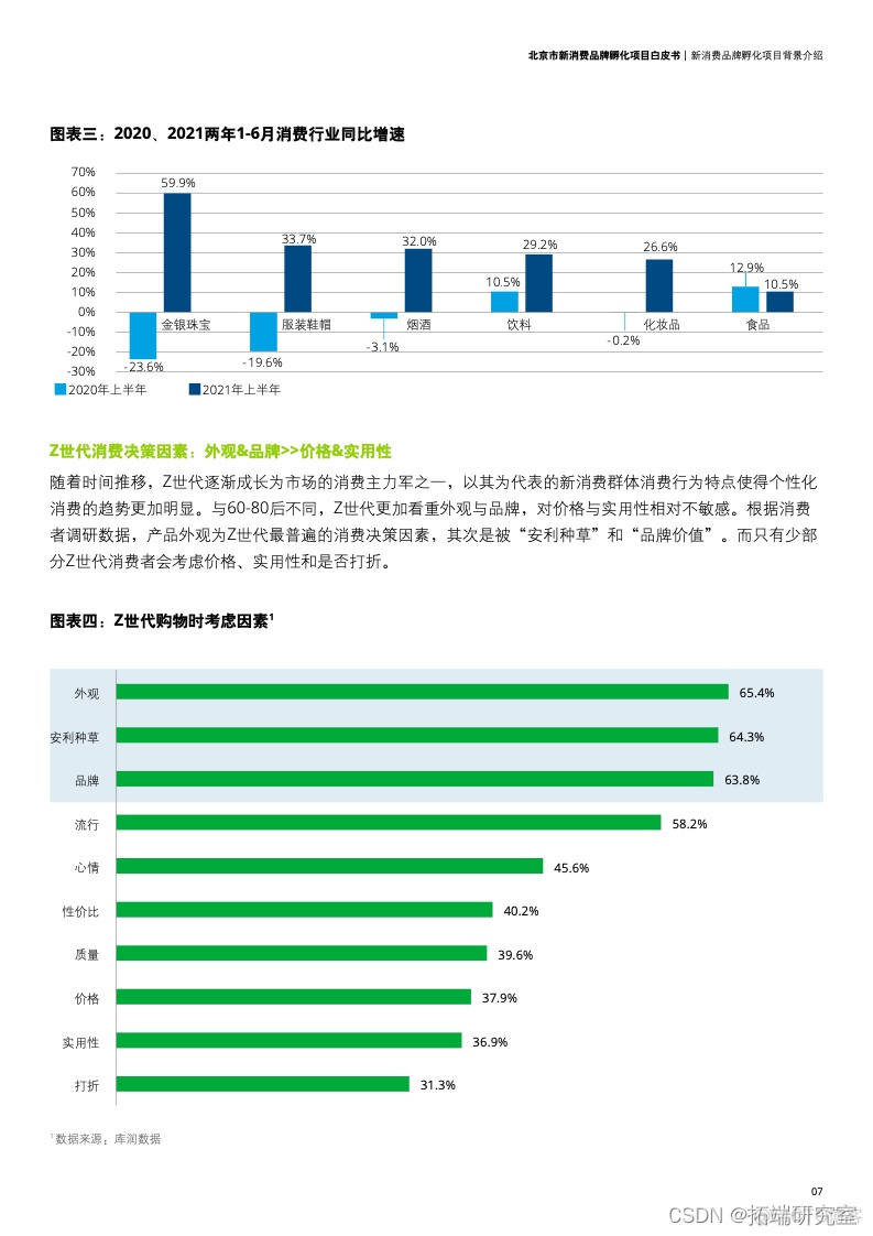 报告分享|北京市新消费品牌孵化项目白皮书_生态圈_05