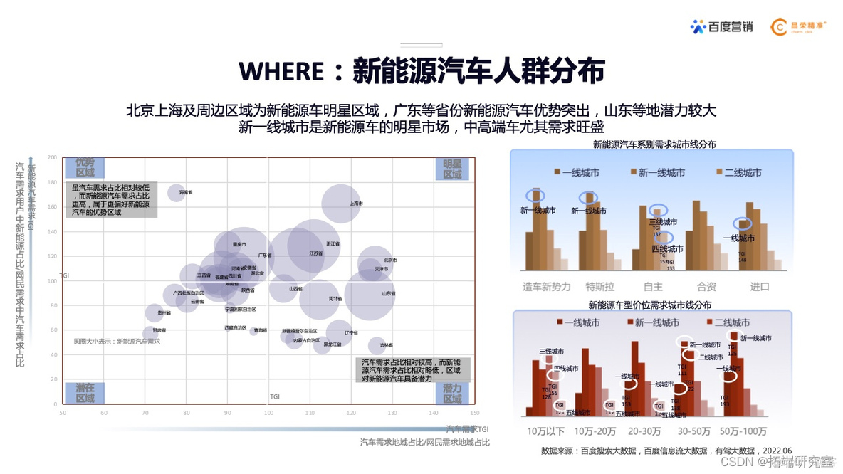 报告分享|2022年新能源汽车行业百度营销白皮书_百度_10