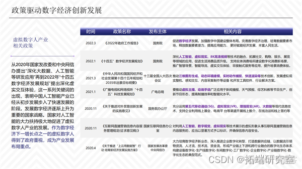 报告分享|2022虚拟数字人综合评估指数报告_前端_07