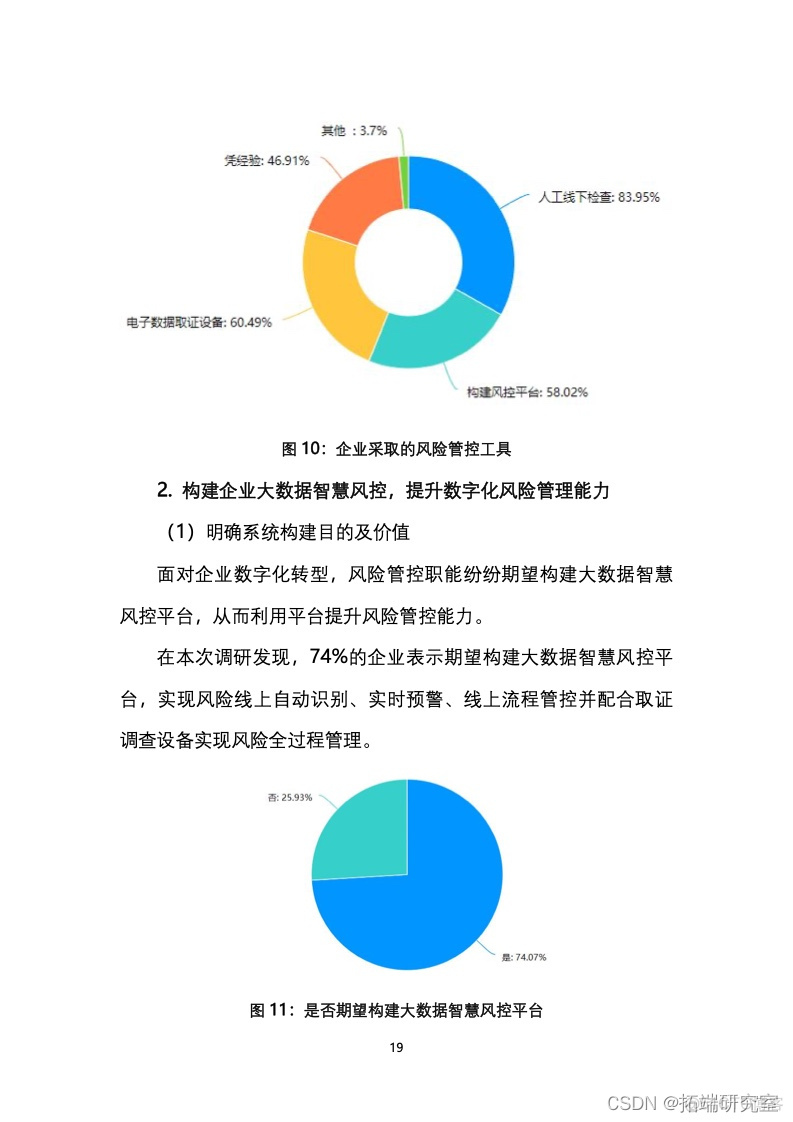 报告分享|2021中国零售业风险管理报告_风险指数_20