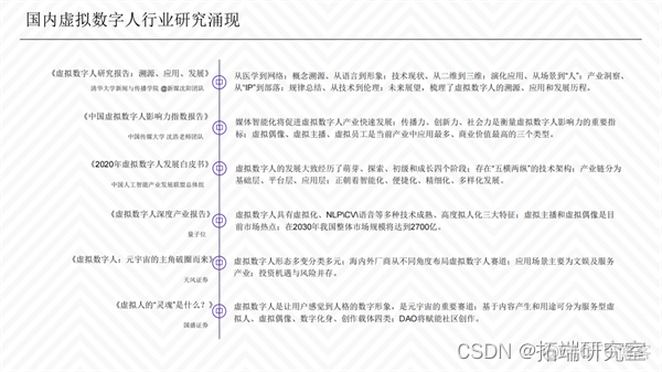 报告分享|2022虚拟数字人综合评估指数报告_技术发展_12