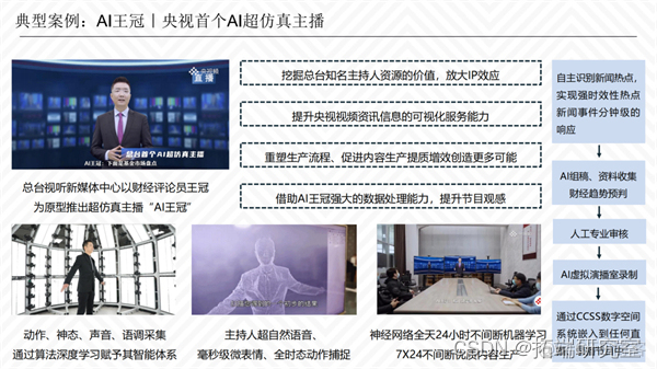 报告分享|2022虚拟数字人综合评估指数报告_前端_13