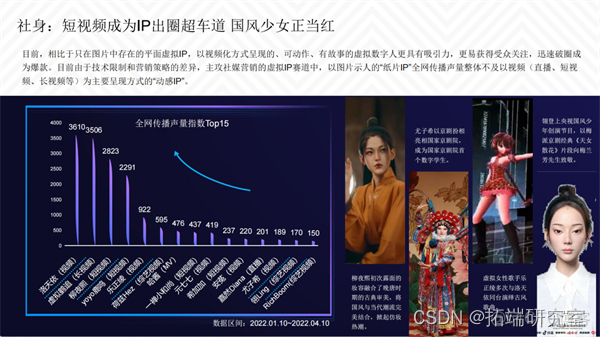 报告分享|2022虚拟数字人综合评估指数报告_前端_20