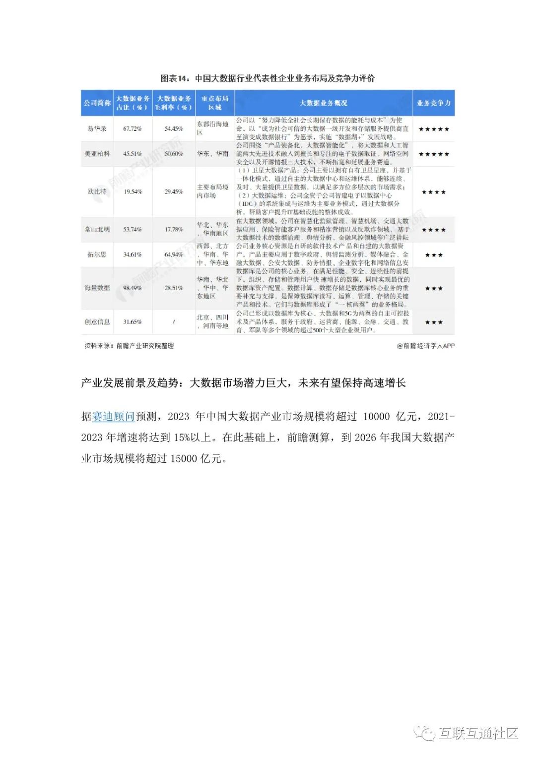 中国大数据产业全景图谱（2022年） 附下载_大数据_16